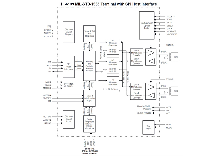 foto noticia Terminal integrado HI-6139 con capacidad MIL-STD-1553A.